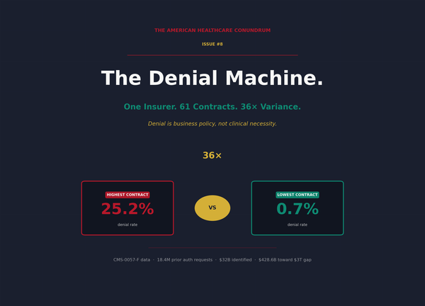 Issue #8: The Denial Machine