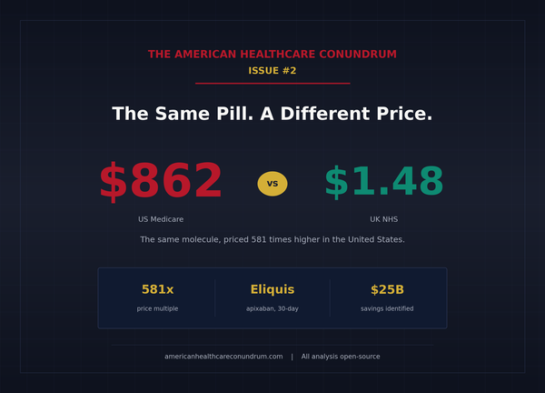 Issue #2: The Same Pill, a Different Price