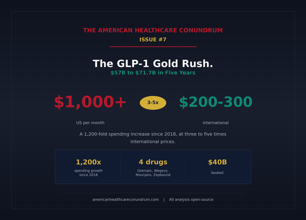 Issue #7: The GLP-1 Gold Rush