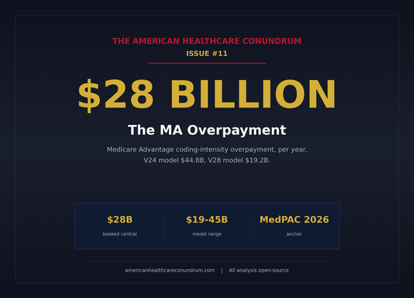 Issue #11: The MA Overpayment