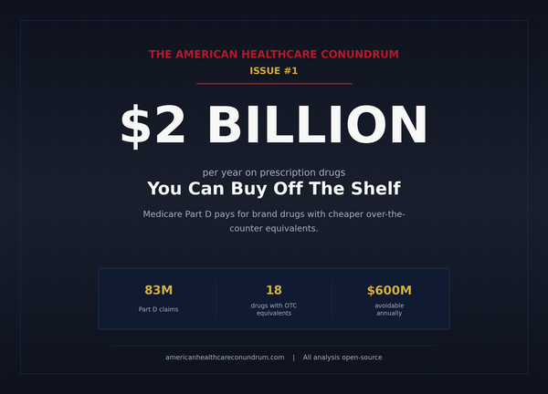 Issue #1: The OTC Drug Problem
