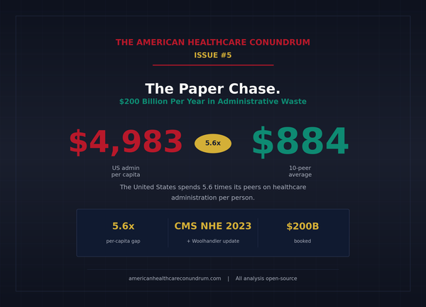 Issue #5: The Paper Chase