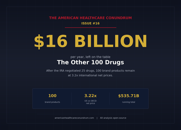 Issue #16: The Other 100 Drugs
