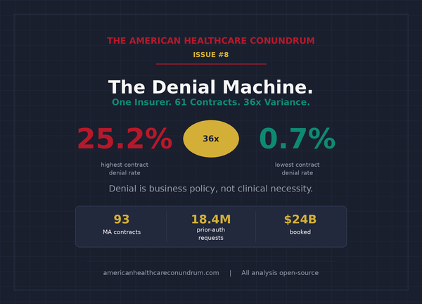 Issue #8: The Denial Machine