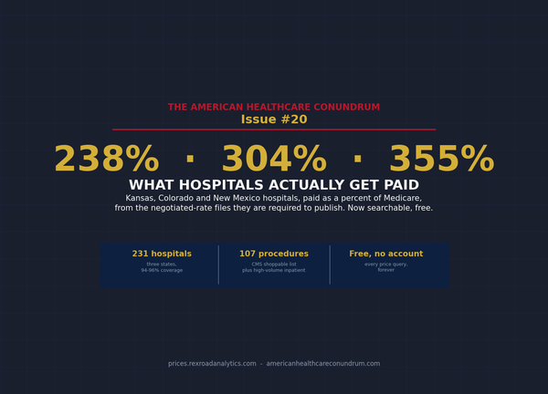 Issue #20: What Hospitals Actually Get Paid