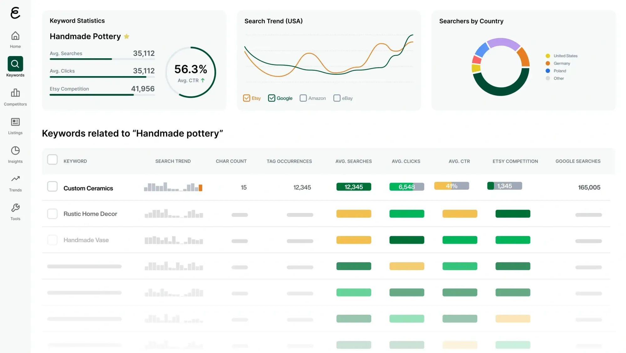 Etsy SEO und Keyword-Recherche für bessere Sichtbarkeit