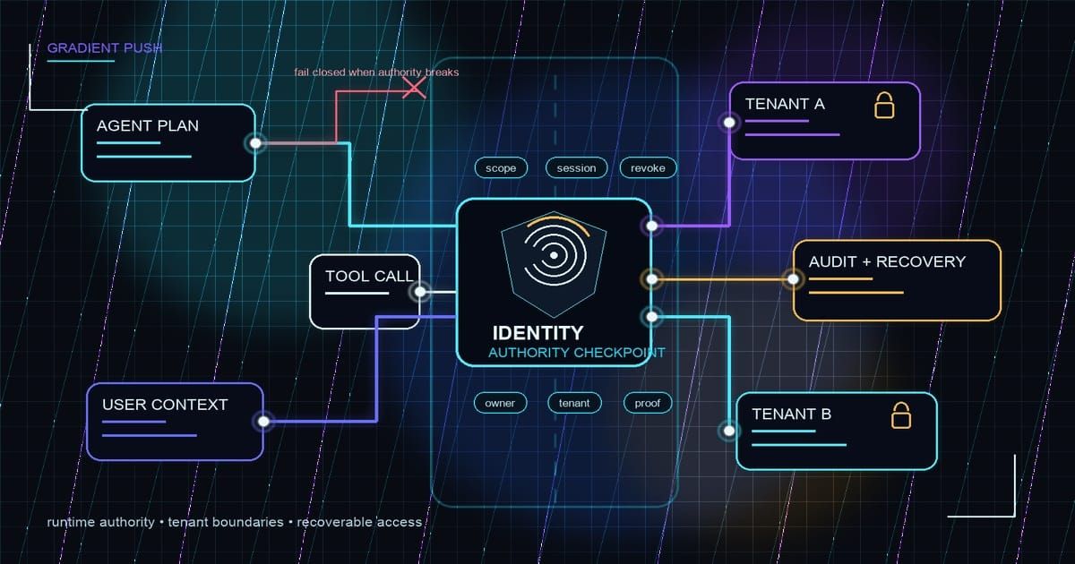 Abstract agent workflow passing through an identity authority checkpoint with tenant boundaries and audit recovery paths.