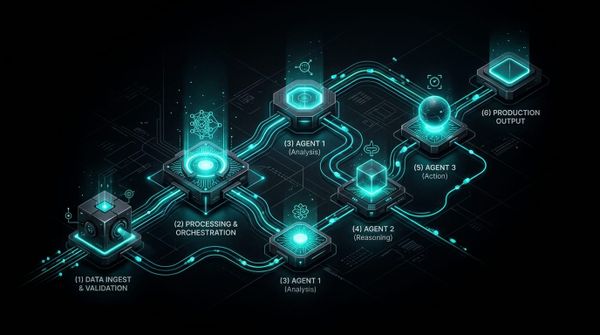 What Nobody Tells You After "I Built an Agent"