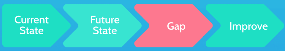 Product strategy, should drive Partner strategy