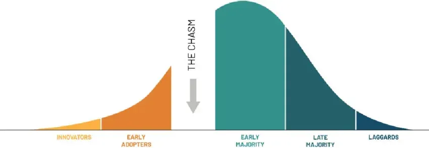 Crossing the chasm image
