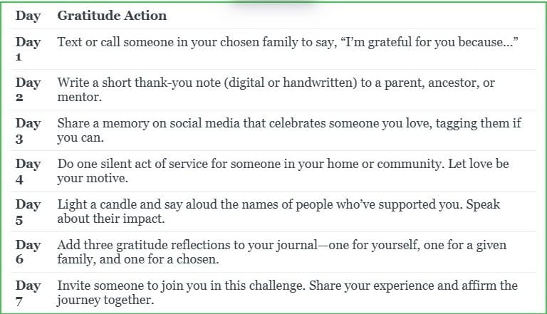 Affirmation: I appreciate my parents for giving me life. I contribute to the love and support of the people I consider the family of my heart.