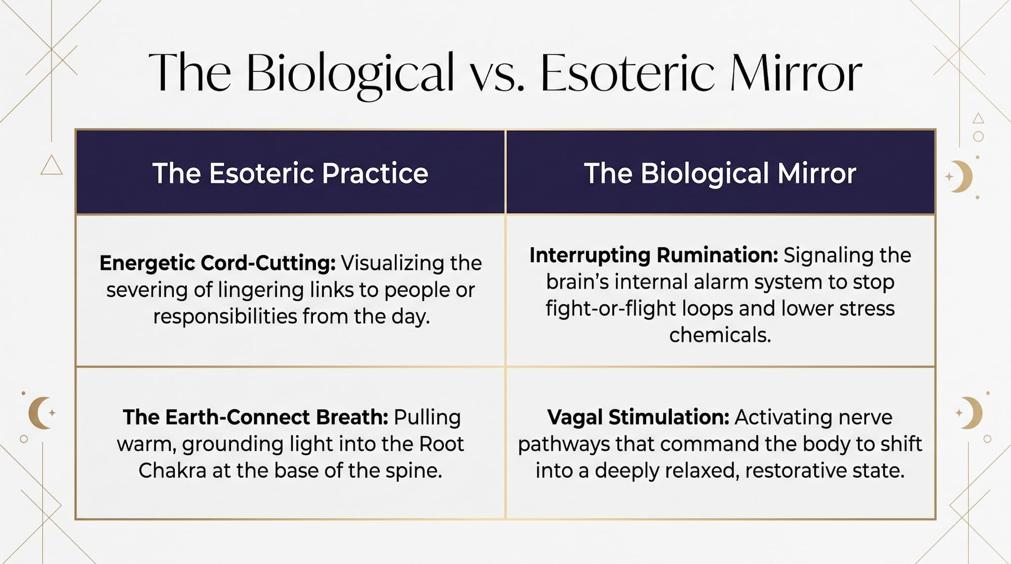 The Biological vs. Esoteric Mirror The Biological vs. Esoteric Mirror, Sacred Sleep, Nighttime Metaphysics, Holistic Sleep Guide, Sleep Science And Spirit, Mind Body Spirit Balance