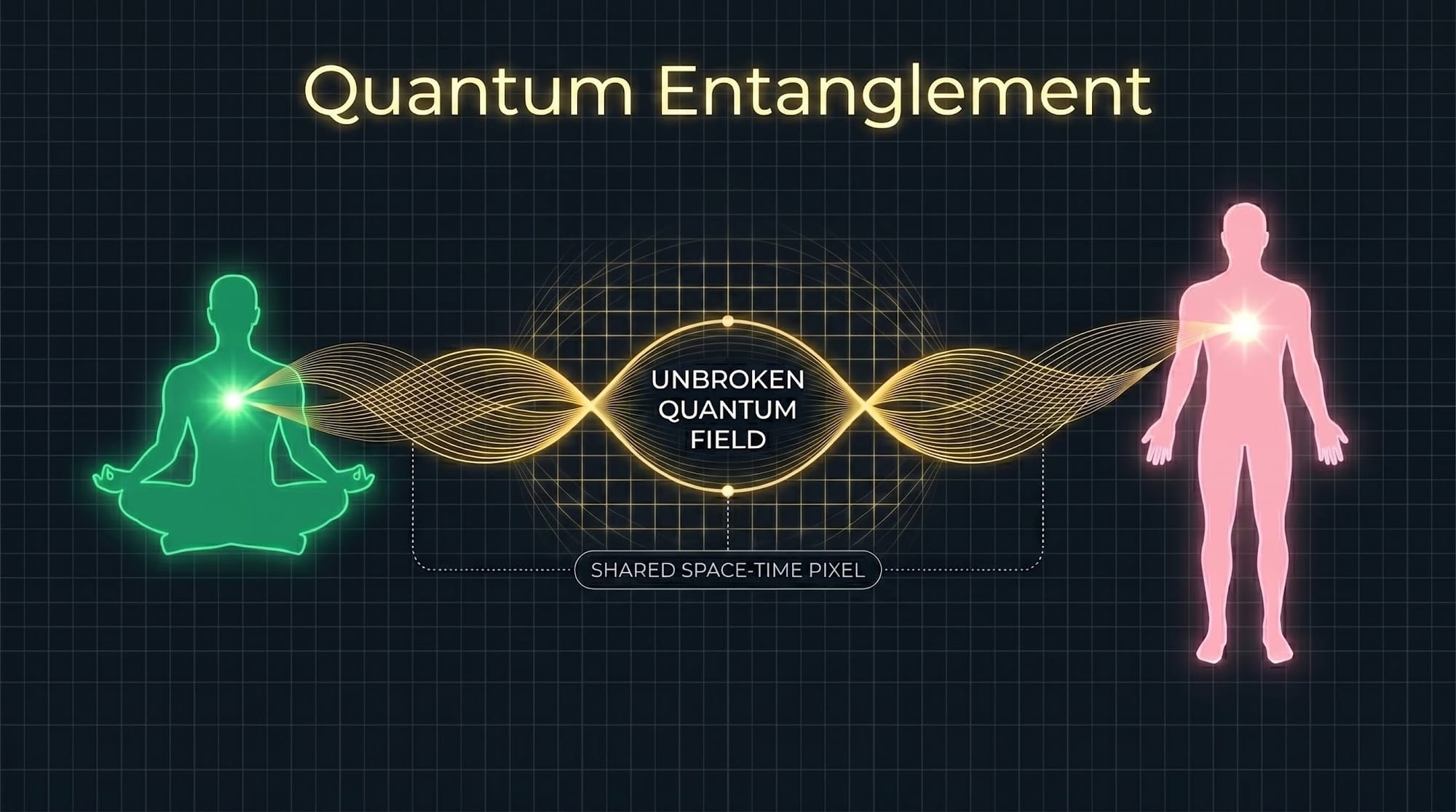 Quantum Diagram Graphic, Building Bridges Instead Of Walls, Interconnectedness, Holistic Well-Being, Quantum Physics And Metaphysics, Mind Body Connection, Raising Vibrational Frequency