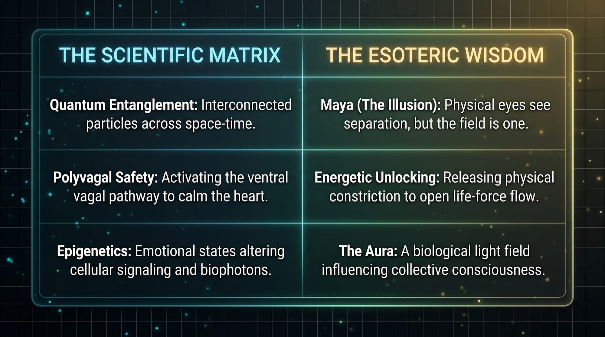 Science vs. Esoteric, Two Perspectives, One Reality, Building Bridges Instead Of Walls, Interconnectedness, Holistic Well-Being, Quantum Physics And Metaphysics, Mind Body Connection, Raising Vibrational Frequency