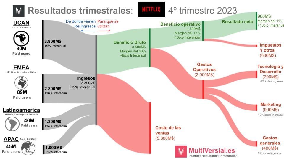 El siguiente paso de Netflix: Contenido en directo