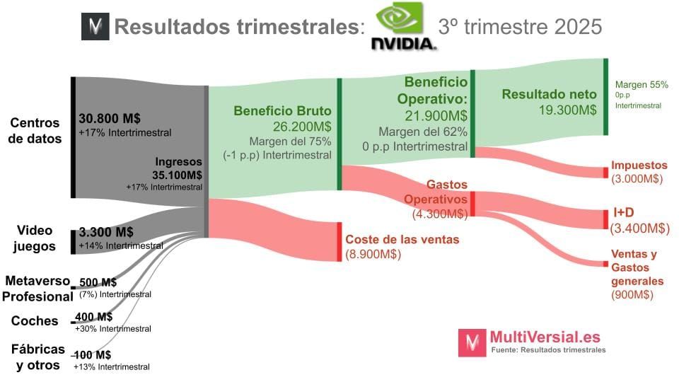 Nvidia: En la cima del mundo, pero aún con desafíos por delante