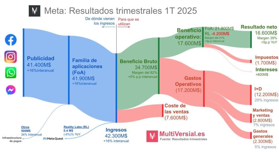 Meta 1T 25: La nueva apuesta de IA