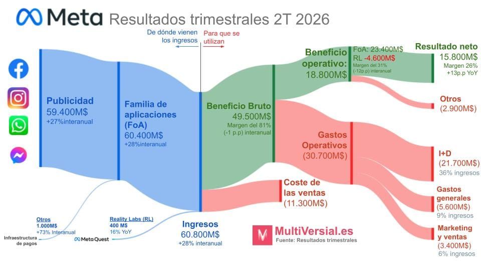 Meta 2T: La cuadratura del círculo