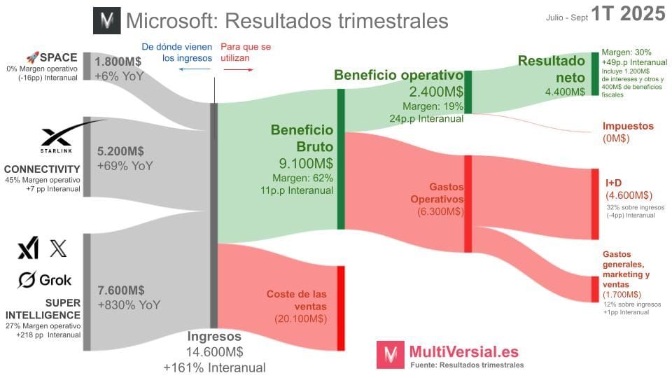 SpaceX 3T: ¿Preparando la fusión con Tesla?