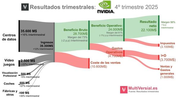 Nvidia 4t 2025: ¿Cuál es el verdadero potencial?