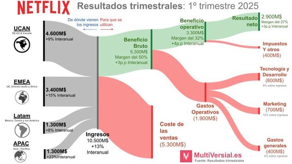 Netflix 1T 2025: "Trillion opportunity"
