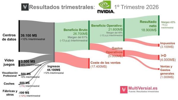 Nvidia 1T26: 🧠 Nvidia se revuelve en la geopolítica