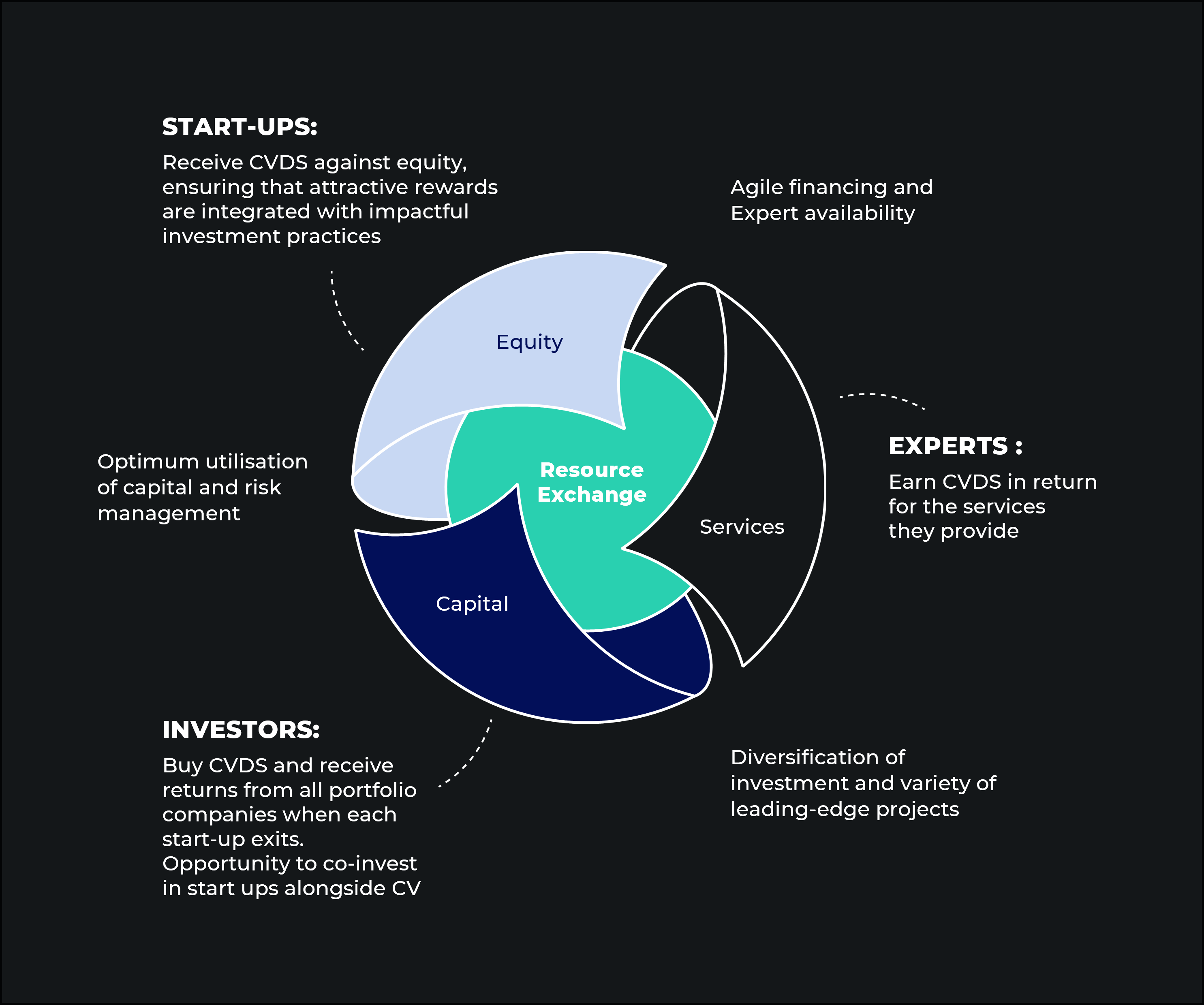 The Innovation Ecosystem Lab