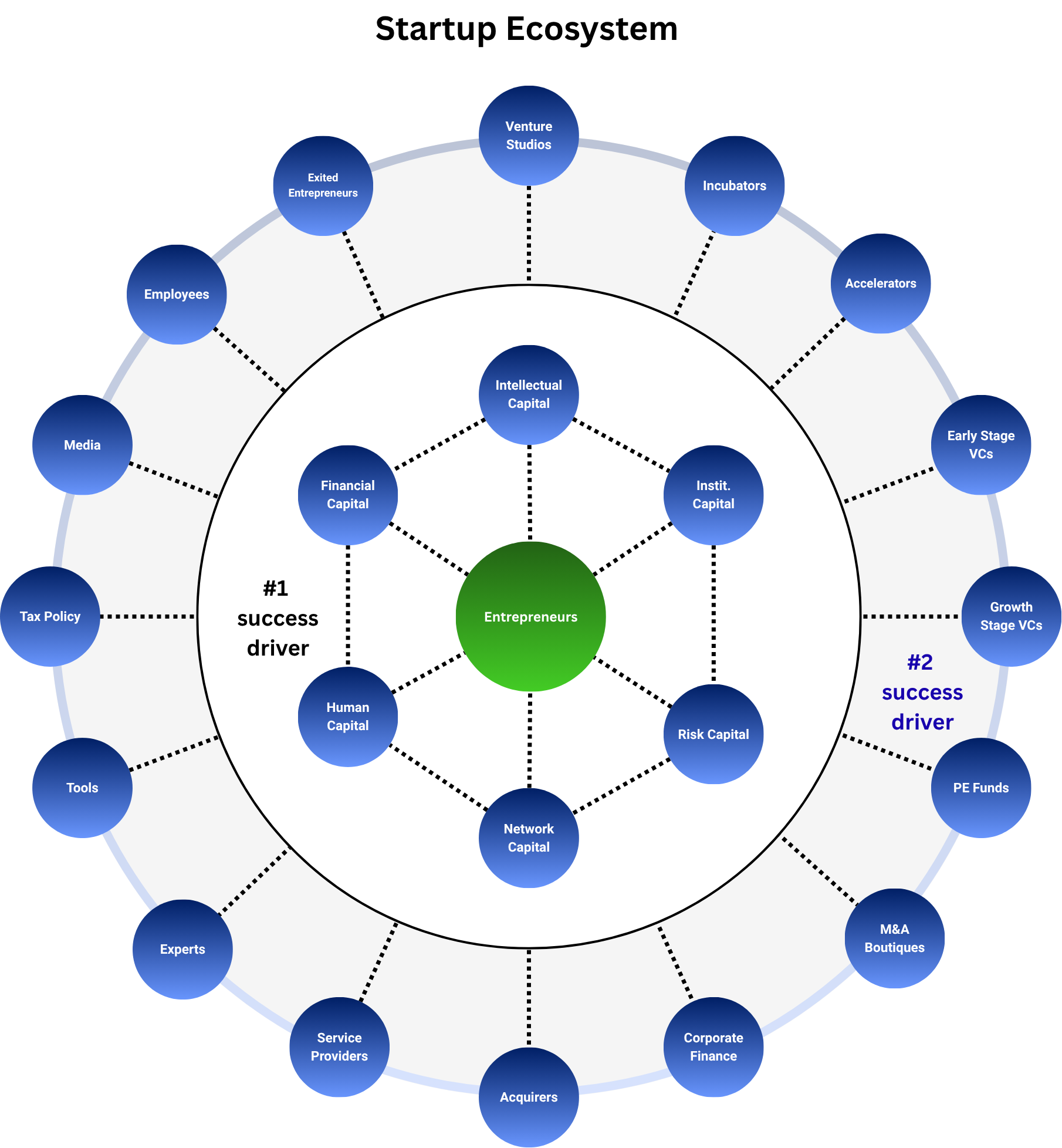 The Innovation Ecosystem Lab