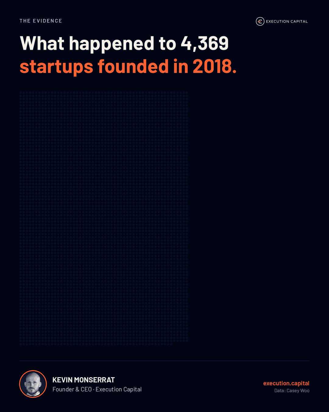 The Innovation Ecosystem Lab