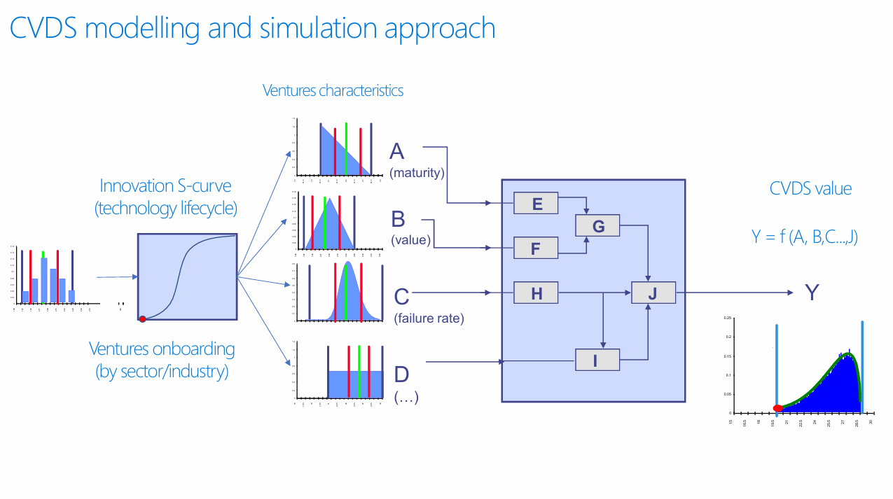 Scientific Analysis: Conceptualizing Value in the Consilience Ventures Digital Share (CVDS) Startup Ecosystem