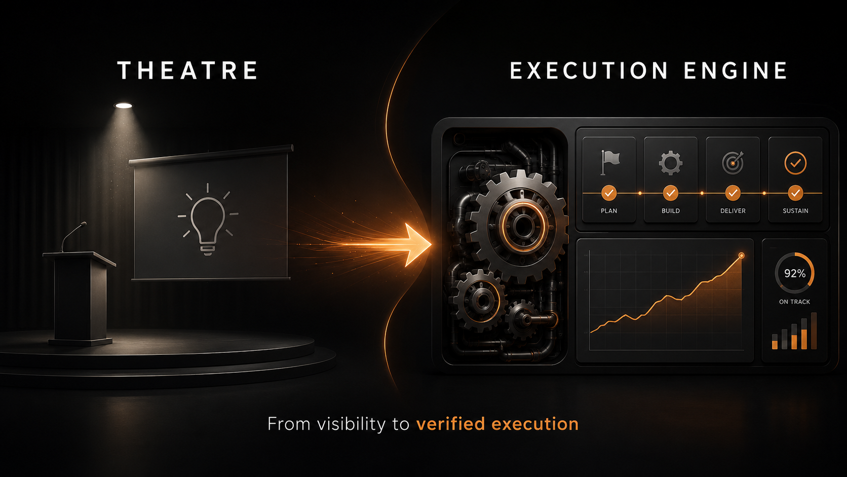 The Future of Startup Accelerators: From Mentorship Theatre to Execution Infrastructure