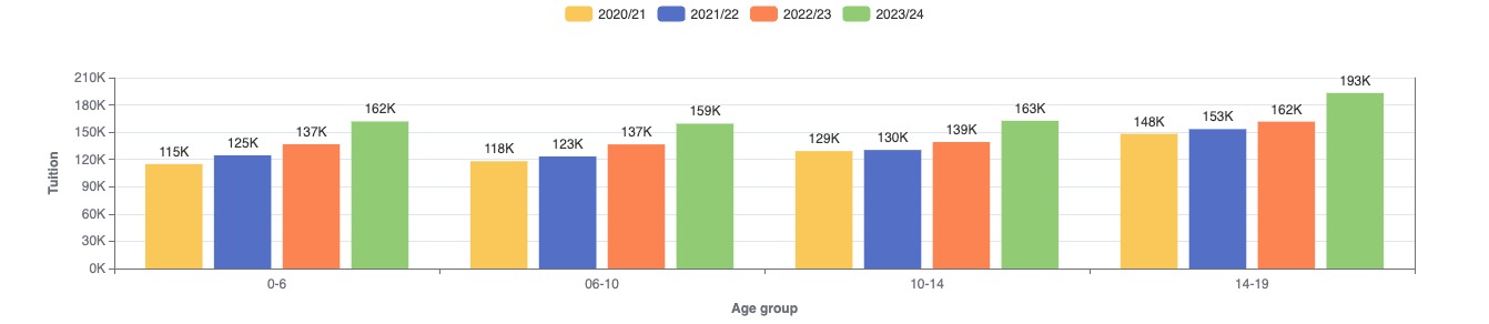 lightdash_chart 14.jpeg