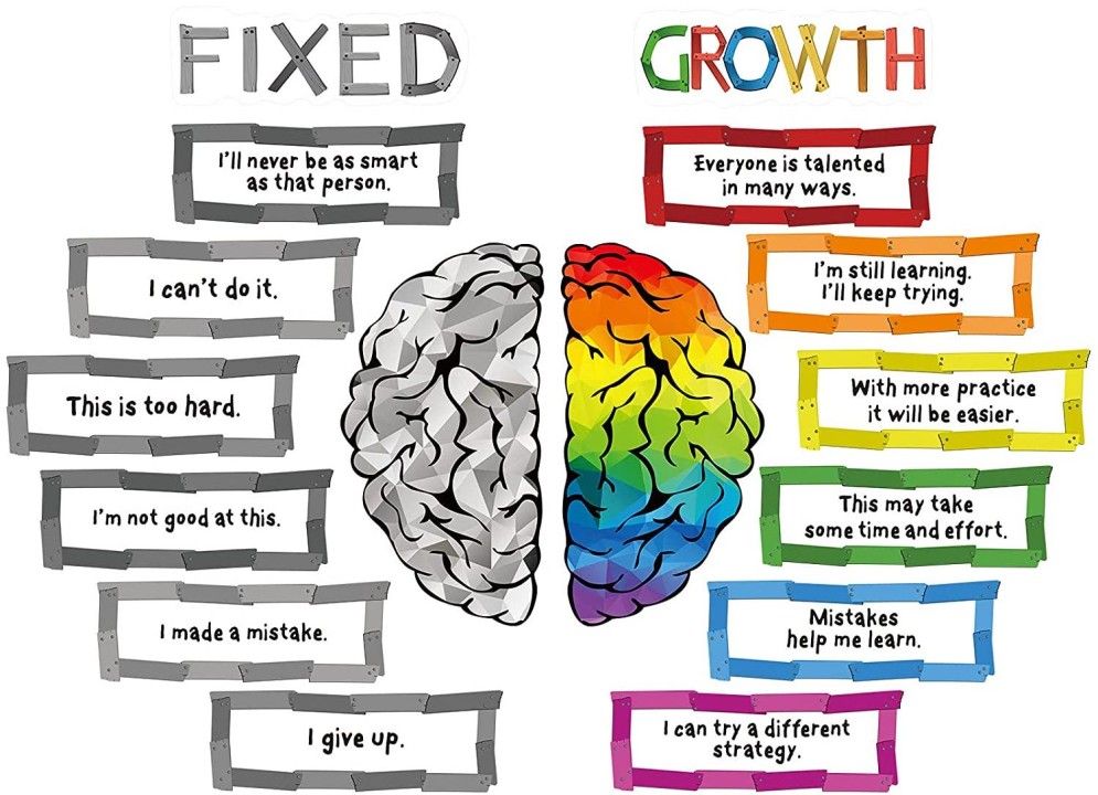 „Fejben dől el!” – A Growth Mindset tantárgy bevezetése a BPS-ben