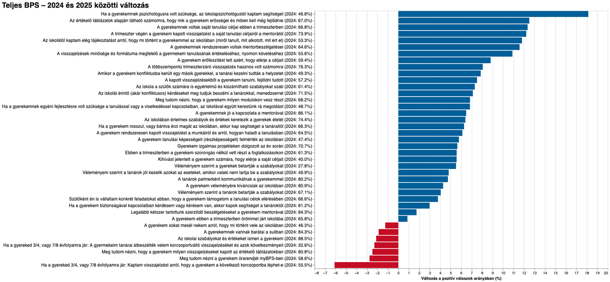 A szülők szerint elég jó iskola a BPS