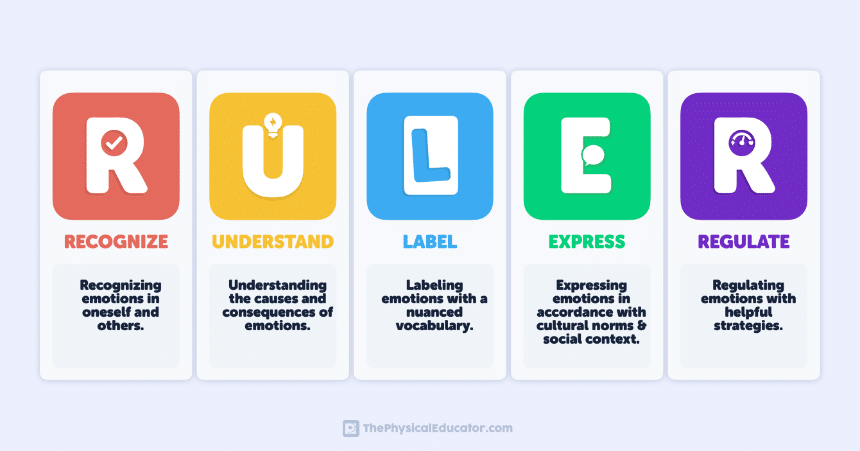 Magyarországon elsőként! Érzelmi Intelligencia a tananyagban a Budapest Schoolban