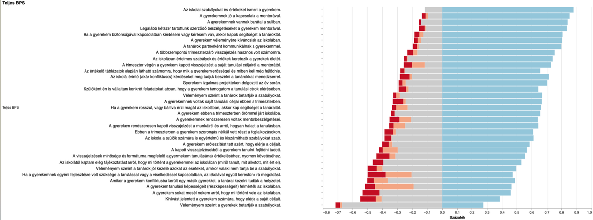 Szülői szemmel: Mi az, amiben erősek vagyunk, és hol van még tér a fejlődésre?