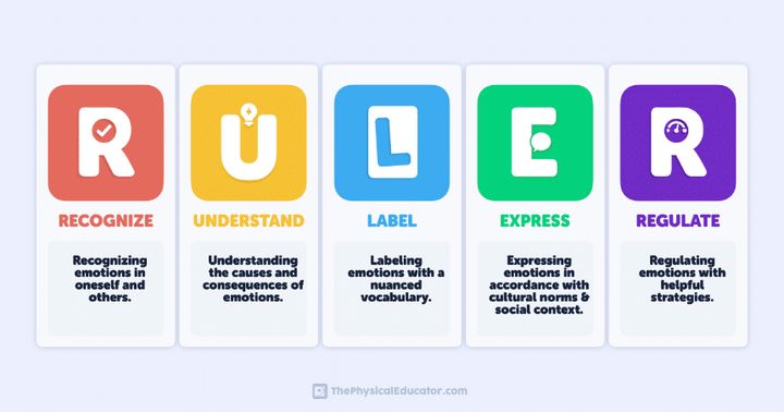 Egy hét a kapcsolódás és az érzelmi intelligencia jegyében - Ernyőhét a Budapest Schoolban