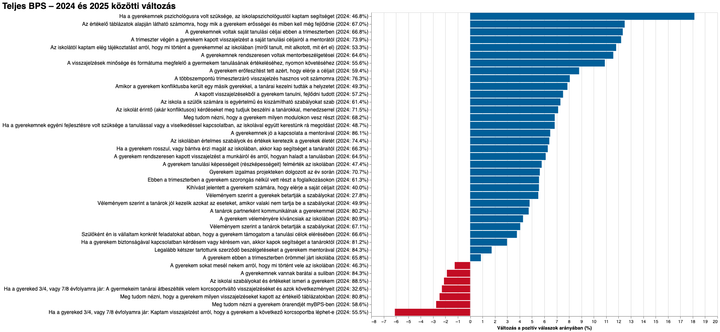 A szülők szerint elég jó iskola a BPS