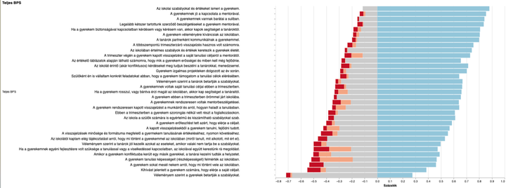 Szülői szemmel: Mi az, amiben erősek vagyunk, és hol van még tér a fejlődésre?