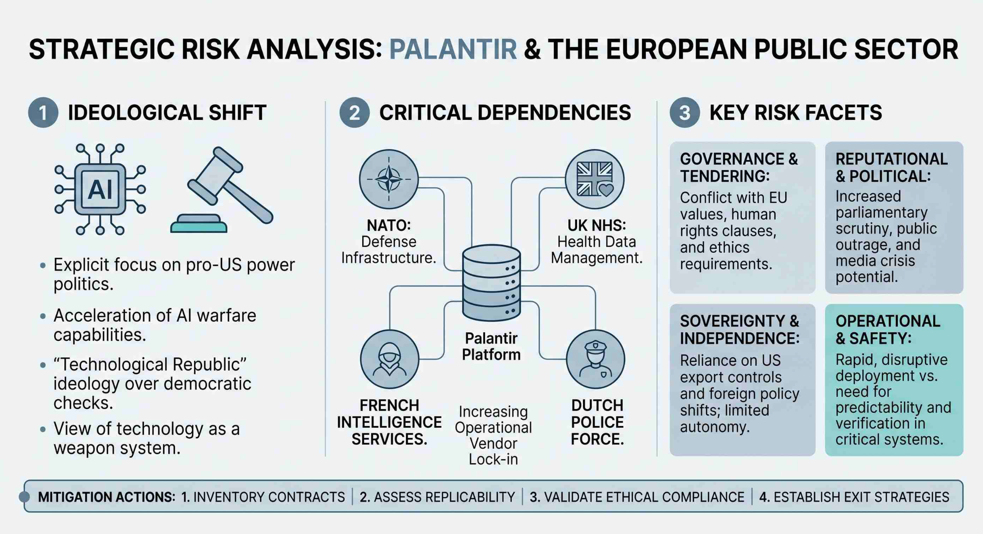 Europe’s AI Dilemma: Urgent Demand, Strategic Dependence, and the Palantir Question