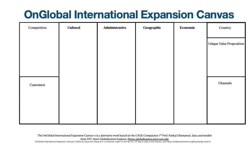 The OnGlobal (CAGE) International Expansion Canvas.