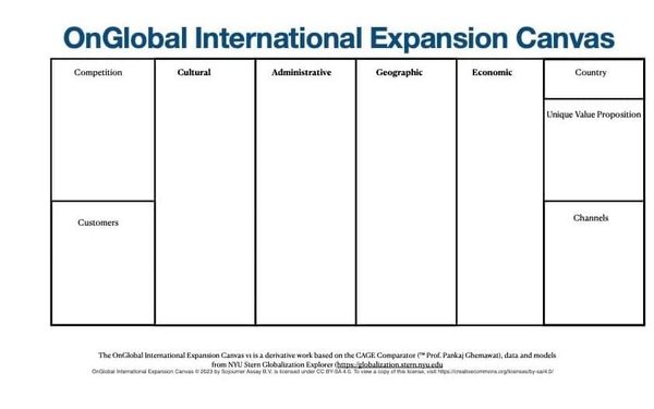 The OnGlobal (CAGE) International Expansion Canvas.