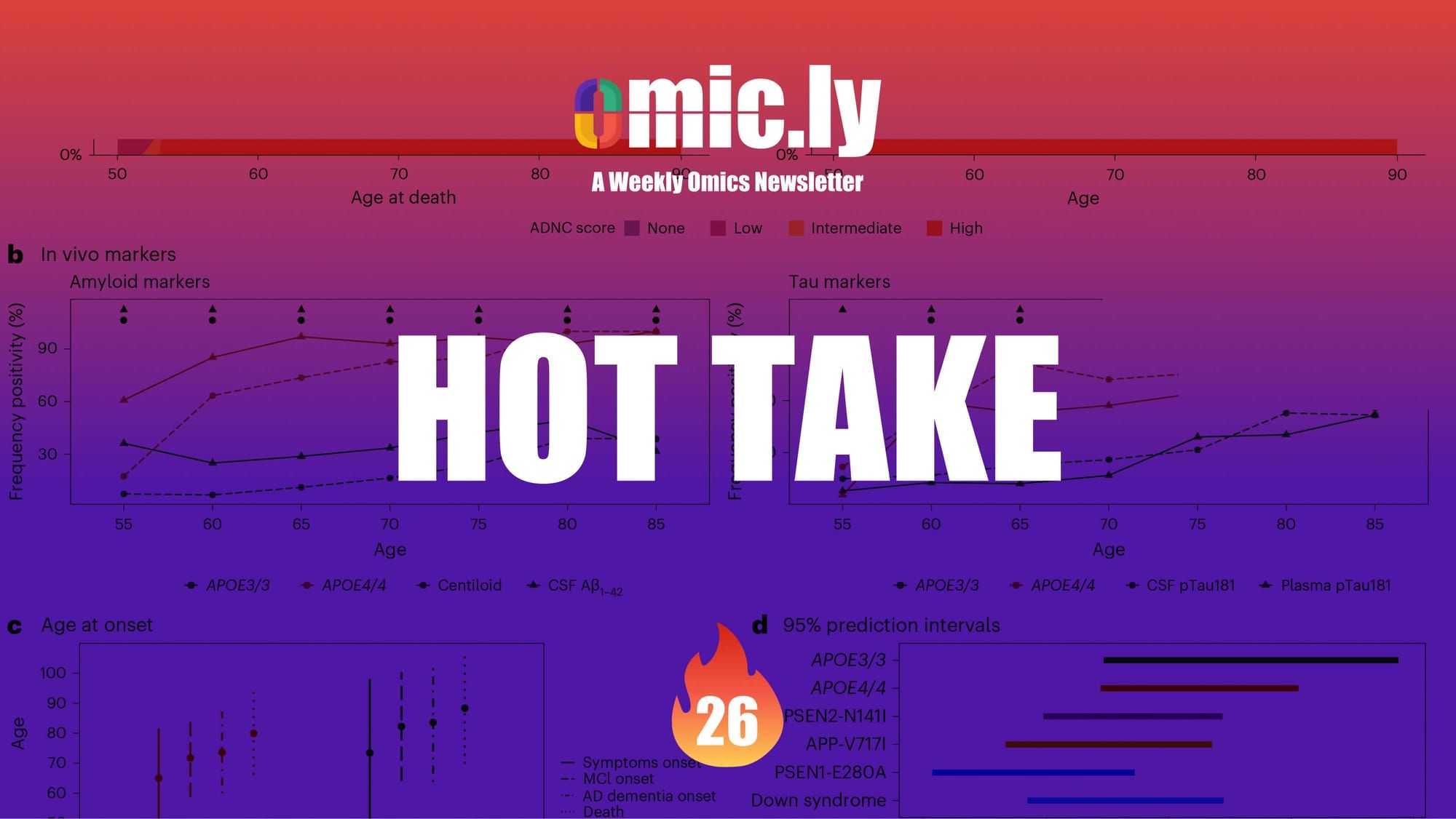 Another summer of sequencing is upon us. Whose sparkle will beguile the hearts of suitors and dazzle the eyes of onlookers?