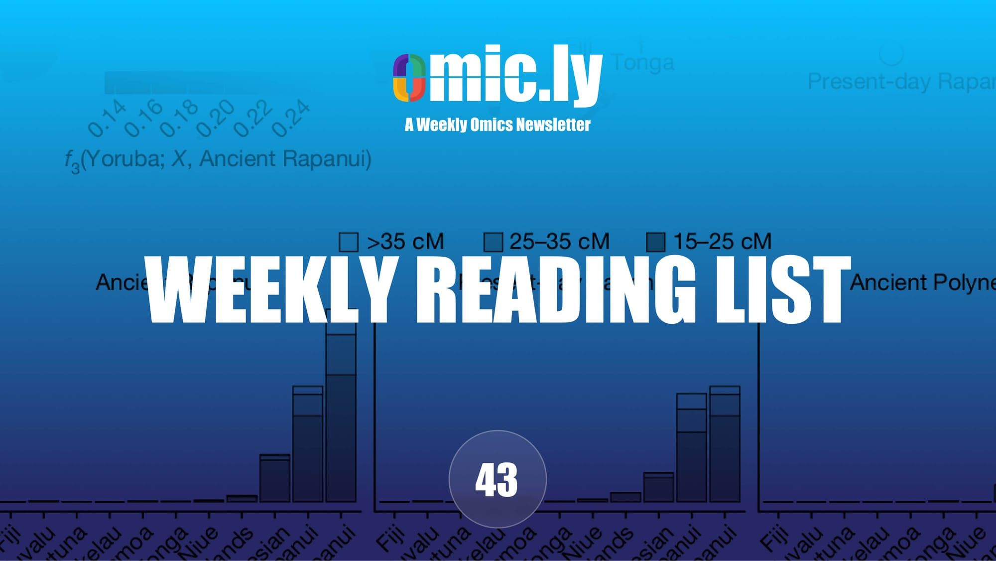 Weekly Reading List: September 22, 2024