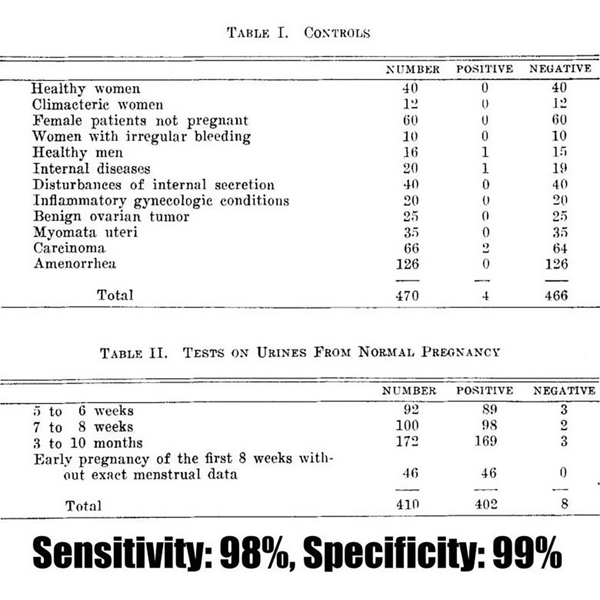 Early pregnancy tests were wild