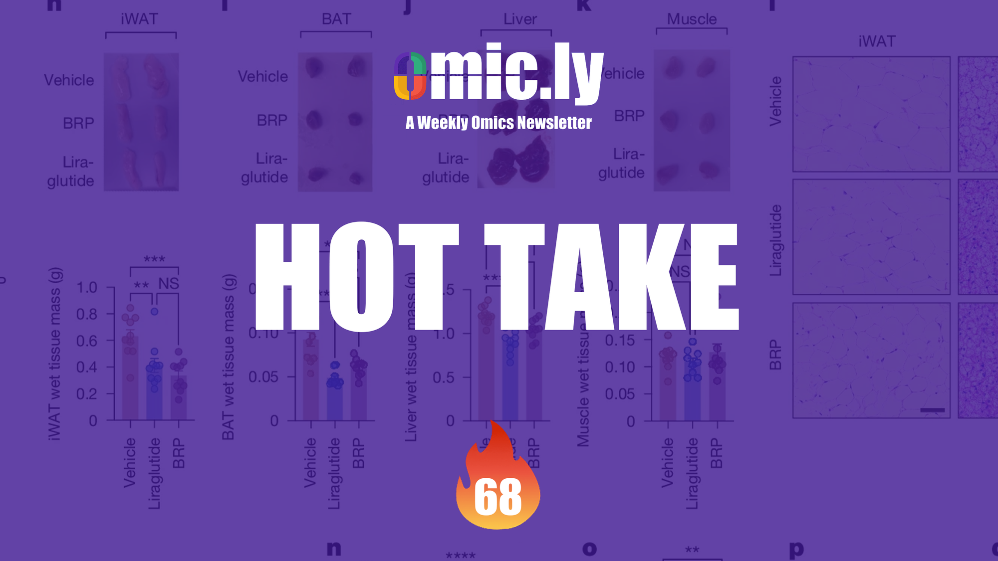 Liquid Biopsies, are we just faking it until we make it?