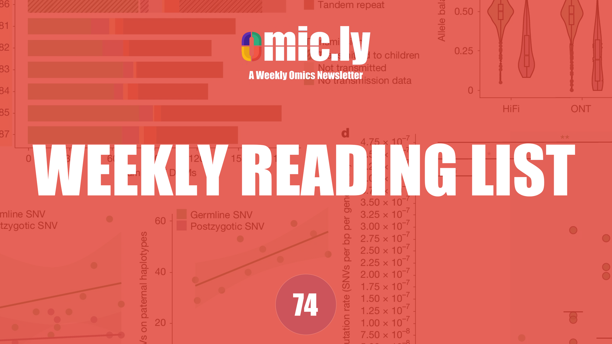 Weekly Reading List: May 12, 2025
