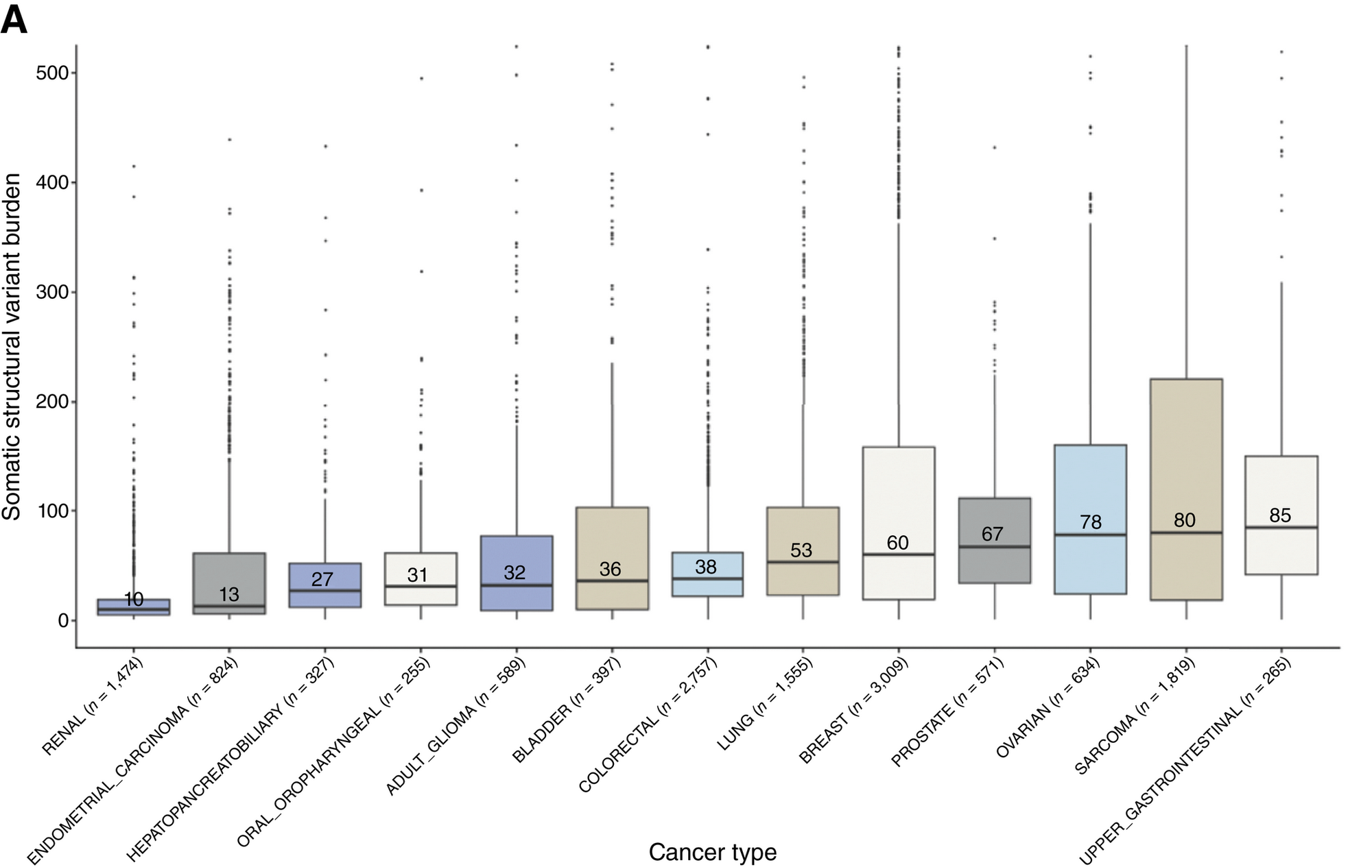 Structural variant based MRD testing is coming to an oncologist near you