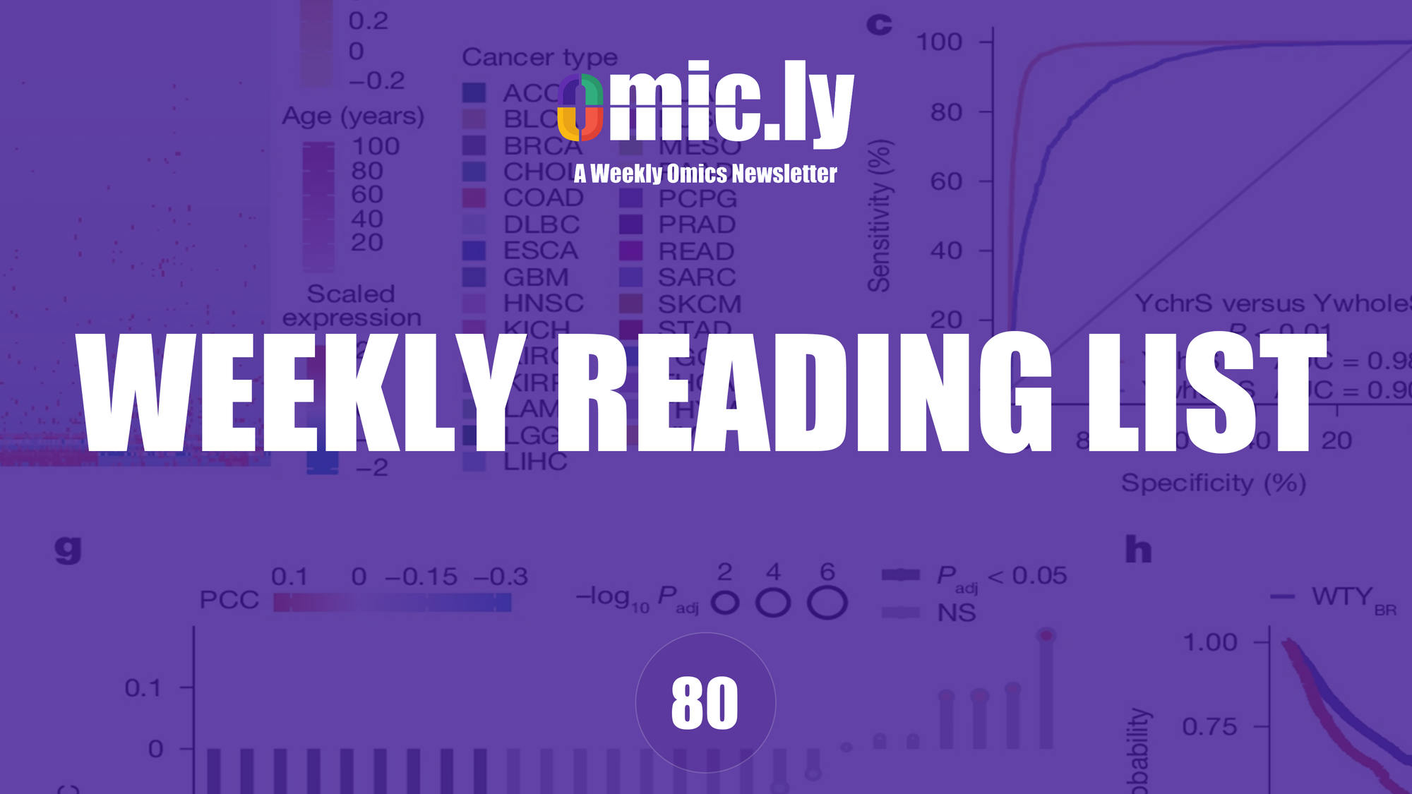 Weekly Reading List: June, 23 2025