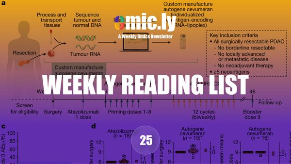 Weekly Reading List: May 19, 2024